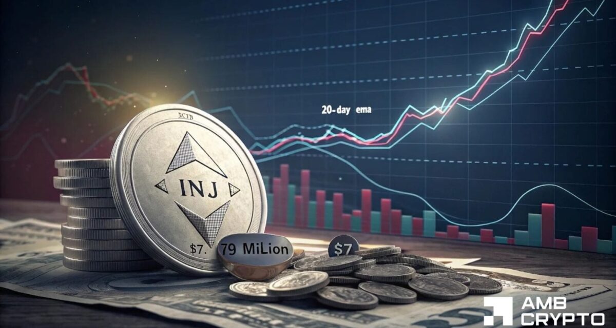 What Injective needs to do to flip bullish – Reclaim the 20-day EMA