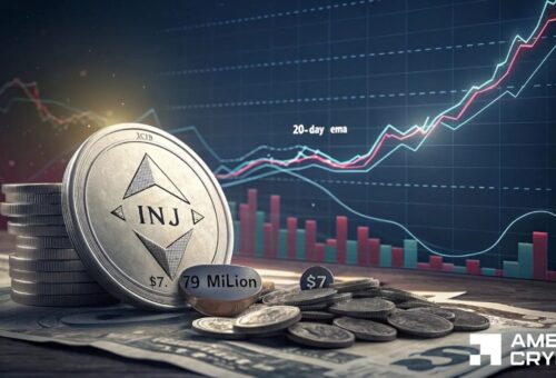 What Injective needs to do to flip bullish – Reclaim the 20-day EMA