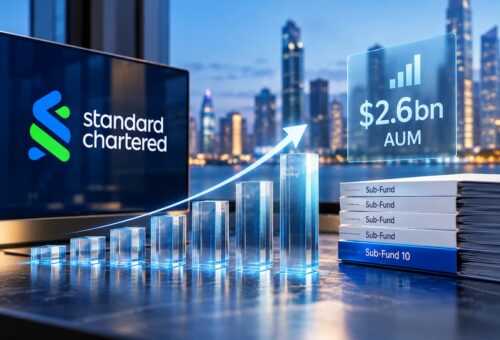 Standard Chartered VCC Platform Hits .6bn AUM with 10th Sub-Fund